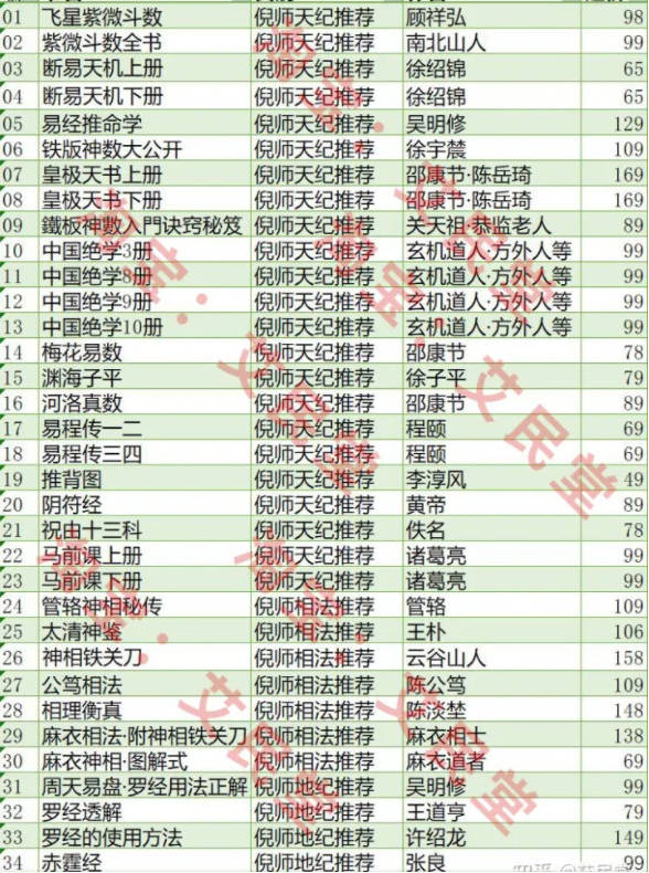 倪海厦中医推荐书籍 倪海厦中医推荐书籍